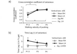 Sole F63 Wiring Diagram A Ccf Coefficient Rxy and B Time Lag I Of the sol Sole F63 Wiring Diagram A Ccf Coefficient Rxy and B Time Lag I Of the sol