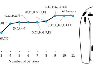 Sole F63 Wiring Diagram Sensors Free Full Text Classifying Diverse Physical Sole F63 Wiring Diagram Sensors Free Full Text Classifying Diverse Physical