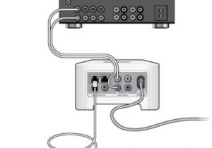 Sonos Connect Amp Wiring Diagram Bedienungsanleitung sonos Connect Voorheen Zoneplayer 90 Sonos Connect Amp Wiring Diagram Bedienungsanleitung sonos Connect Voorheen Zoneplayer 90