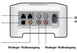 Sonos Connect Amp Wiring Diagram Bedienungsanleitung sonos Connect Voorheen Zoneplayer 90