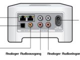 Sonos Connect Amp Wiring Diagram Bedienungsanleitung sonos Connect Voorheen Zoneplayer 90