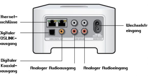 Sonos Connect Amp Wiring Diagram Bedienungsanleitung sonos Connect Voorheen Zoneplayer 90