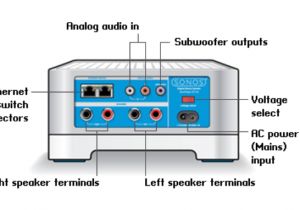 Sonos Connect Amp Wiring Diagram Handleiding sonos Connect Amp Voorheen Zoneplayer 120 Sonos Connect Amp Wiring Diagram Handleiding sonos Connect Amp Voorheen Zoneplayer 120