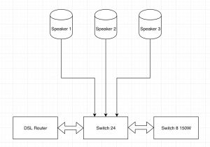 Sonos Connect Amp Wiring Diagram Unifi sonos Stp issues Ubiquiti Community Sonos Connect Amp Wiring Diagram Unifi sonos Stp issues Ubiquiti Community