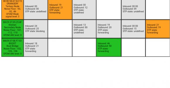 Sonos Wiring Diagram Changing the Root sonos Community