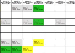 Sonos Wiring Diagram sonosnet Strange Behaviour My Well Performing Network isn T Sonos Wiring Diagram sonosnet Strange Behaviour My Well Performing Network isn T
