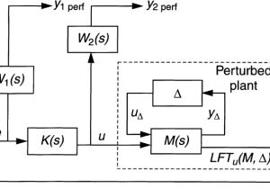 Sony Cdx Gt40uw Wiring Diagram Diagram for Lft Wiring Diagram Sony Cdx Gt40uw Wiring Diagram Diagram for Lft Wiring Diagram