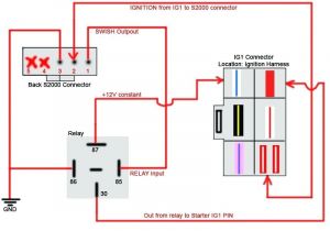 Sony Cdx Gt55uiw Wiring Diagram sony Cdx Sw200 Wiring Diagram Davehaynesmes2000 Interior Fuse Box