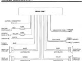 Sony Cdx Gt55uiw Wiring Diagram sony Stereo Wire Harness Diagram Adanaliyiz org
