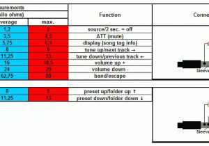 Sony Xav Ax3000 Wiring Diagram Wiring Diagram sony Car Stereo Ly Schematic Wiring