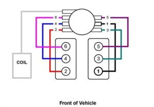 Spark Plug Wiring Diagram Chevy 4.3 V6 solved Need Spark Plug Wiring 1998 Chevy V6 Truck Fixya Spark Plug Wiring Diagram Chevy 4.3 V6 solved Need Spark Plug Wiring 1998 Chevy V6 Truck Fixya