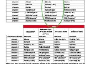 Spektrum Ar8000 Wiring Diagram How to Setup Transmitter and Perform Function assignment Beastx Wiki