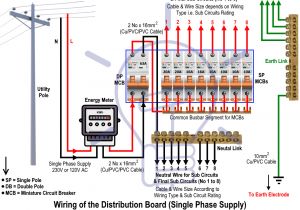 Split Load Consumer Unit Wiring Diagram Electrical Meter Box Wiring Diagram Wiring Diagram Split Load Consumer Unit Wiring Diagram Electrical Meter Box Wiring Diagram Wiring Diagram