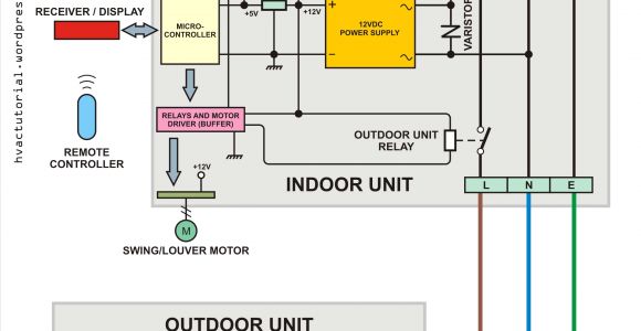 Split System Air Conditioner Wiring Diagram Ac Mini Split System Wiring Diagram Wiring Diagram Fascinating