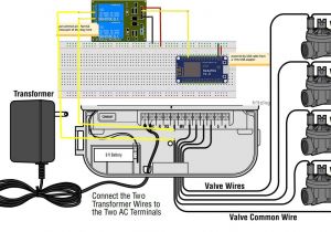 Sprinkler Valve Wiring Diagram Sprinkleranlage Garten Luxus Garten Sprinkler Installing A Sprinkler Sprinkler Valve Wiring Diagram Sprinkleranlage Garten Luxus Garten Sprinkler Installing A Sprinkler