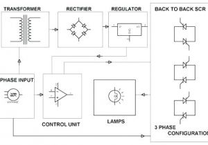 Square D Mechanically Held Contactor Wiring Diagram A Lighting Contactor Wiring Diaryofamrs Com Square D Mechanically Held Contactor Wiring Diagram A Lighting Contactor Wiring Diaryofamrs Com