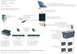 Square D Sub Panel Wiring Diagram Square D 50 Amp Sub Panel Floridalab Co