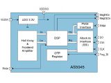 Ssi Encoder Wiring Diagram as5170 Ams