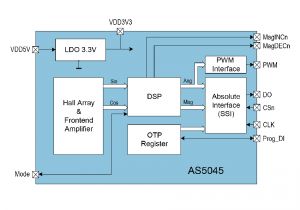Ssi Encoder Wiring Diagram as5170 Ams