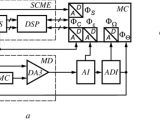 Ssi Encoder Wiring Diagram Functional Diagram Of Self organizing Converter with Sine Cosine