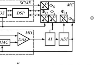 Ssi Encoder Wiring Diagram Functional Diagram Of Self organizing Converter with Sine Cosine