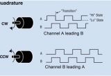 Ssi Encoder Wiring Diagram Quadrature Encoder Dynapar