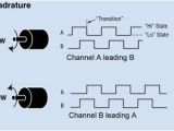 Ssi Encoder Wiring Diagram Quadrature Encoder Dynapar