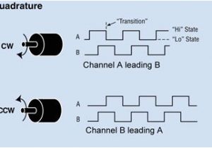 Ssi Encoder Wiring Diagram Quadrature Encoder Dynapar Ssi Encoder Wiring Diagram Quadrature Encoder Dynapar