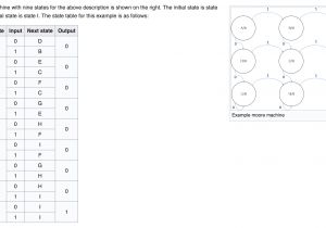 Stack Dash Wiring Diagram Moore Machine State Diagram and State Table Electrical Engineering Stack Dash Wiring Diagram Moore Machine State Diagram and State Table Electrical Engineering