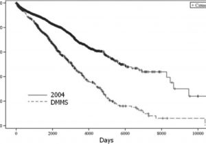 Stanley Dura Glide Model J Wiring Diagram southern Regional Meeting Abstracts Journal Of Investigative Medicine