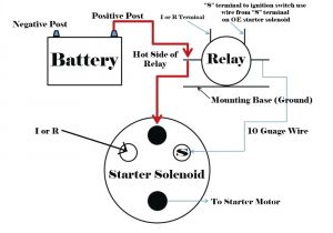 Starter solenoid Switch Wiring Diagram Starter Motor solenoid Wiring Diagram Wiring Diagram Centre
