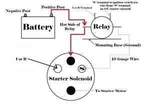 Starter solenoid Wiring Diagram Chevy Gm solenoid Wiring Wiring Diagram Schema Starter solenoid Wiring Diagram Chevy Gm solenoid Wiring Wiring Diagram Schema
