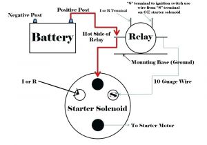 Starter solenoid Wiring Diagram Chevy Gm solenoid Wiring Wiring Diagram Schema