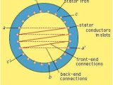Stator Plate Wiring Diagram Electric Generator Stator Windings Britannica Com