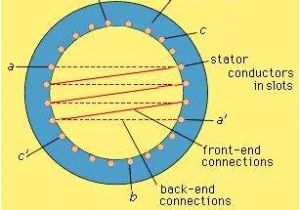 Stator Plate Wiring Diagram Electric Generator Stator Windings Britannica Com