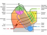 Steam Boiler Wiring Diagram Steam Drum Wikipedia Steam Boiler Wiring Diagram Steam Drum Wikipedia