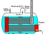 Steam Boiler Wiring Diagram Steam Generator Engines In 2019 Steam Generator Steam Boiler