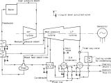 Steam Table Wiring Diagram Condensing Steam An Overview Sciencedirect topics