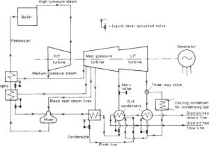 Steam Table Wiring Diagram Condensing Steam An Overview Sciencedirect topics