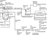 Steam Table Wiring Diagram Steam Turbine Cycles and Cycle Design Optimization Advanced Ultra Steam Table Wiring Diagram Steam Turbine Cycles and Cycle Design Optimization Advanced Ultra