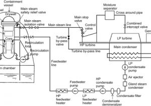 Steam Table Wiring Diagram Steam Turbine Cycles and Cycle Design Optimization Advanced Ultra