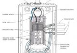 Sub Panel Wiring Diagram Sub Panel Wiring Wiring Diagram Database