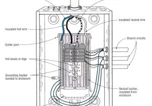 Sub Panel Wiring Diagram Sub Panel Wiring Wiring Diagram Database Sub Panel Wiring Diagram Sub Panel Wiring Wiring Diagram Database