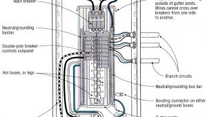 Sub Panel Wiring Diagram Wiring A Homeline Service Panel Wiring Diagram Database