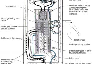 Sub Panel Wiring Diagram Wiring A Homeline Service Panel Wiring Diagram Database Sub Panel Wiring Diagram Wiring A Homeline Service Panel Wiring Diagram Database