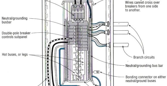 Sub Panel Wiring Diagram Wiring A Homeline Service Panel Wiring Diagram Database