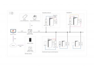 Suprema Bioentry Plus Wiring Diagram Suprema Bioentry Plus Wiring Diagram Elegant Suprema Bioentry Plus Suprema Bioentry Plus Wiring Diagram Suprema Bioentry Plus Wiring Diagram Elegant Suprema Bioentry Plus
