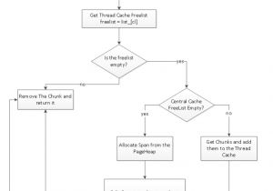 Sure Bail Float Switch Wiring Diagram Exodus Intelligence
