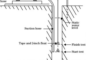 Sure Bail Float Switch Wiring Diagram Subsurface Drainage Design and Installation Springerlink