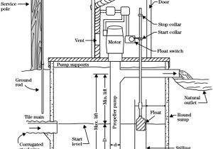 Sure Bail Float Switch Wiring Diagram Subsurface Drainage Design and Installation Springerlink